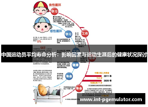 中国运动员平均寿命分析：影响因素与运动生涯后的健康状况探讨